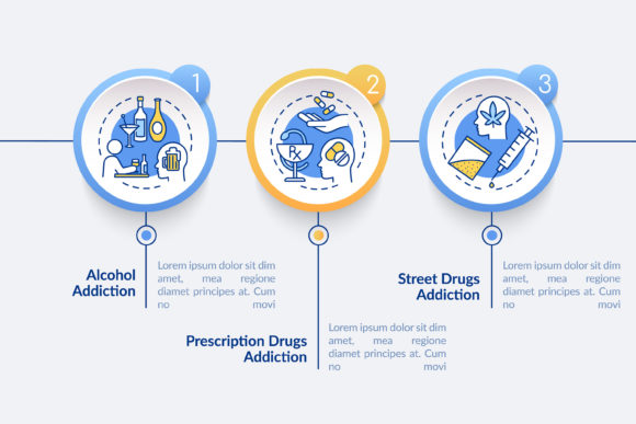 Addiction Types Vector Template Review