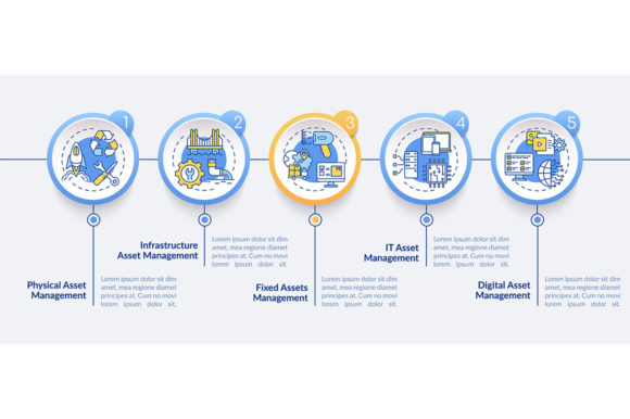 Asset Monitoring Types Infographic for Modern Web Design