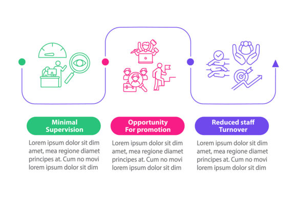 Staff Training Advantages Infographic Review