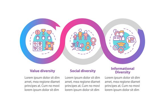 Top Management Diversity Types Graphics for Crafting